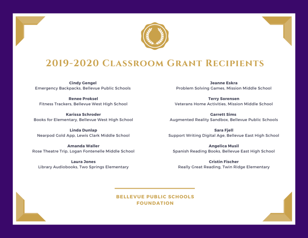 Classroom Grant Recipients 2020