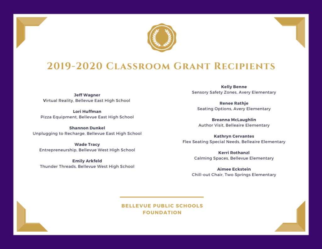 Classroom Grants Recipients 2020 