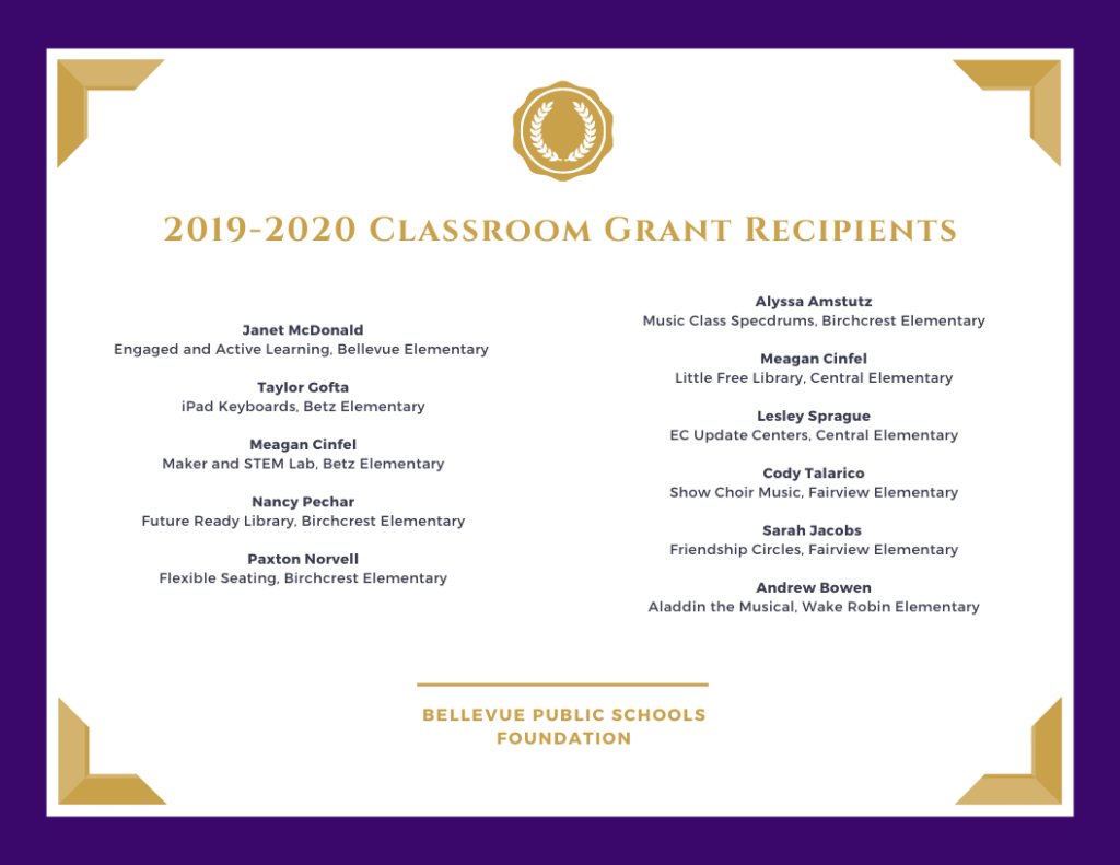 Classroom Grant Recipients 2020 
